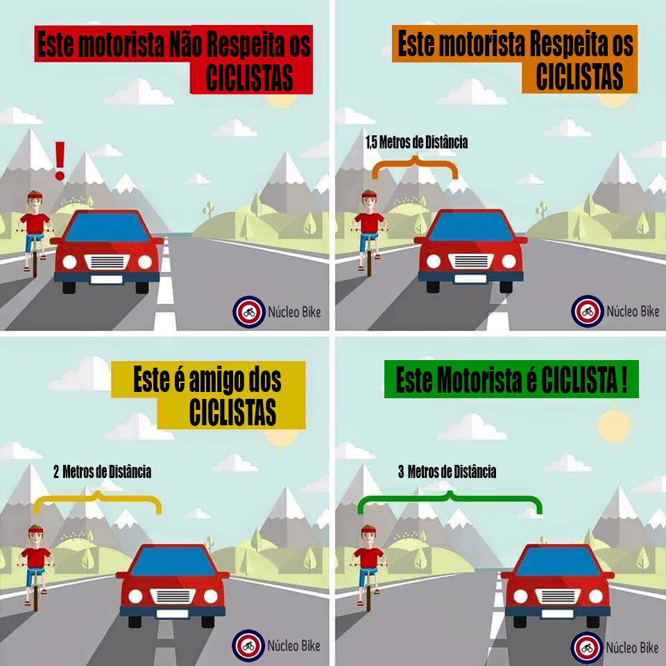 Níveis de respeito aos ciclistas