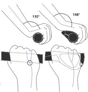 Manoplas Ergonômicas proporcionam melhor apoio para as mãos, eliminando dores e formigamento nas mãos ao pedalar.