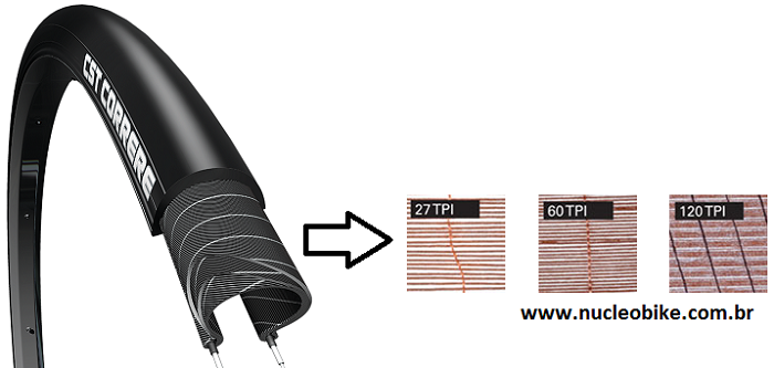 TPI - Threads per Inch - Fibra do pneu