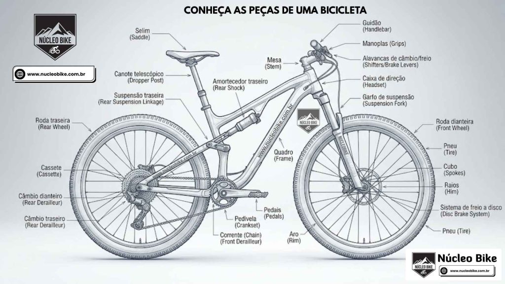Nomes de peças de uma Bicicleta