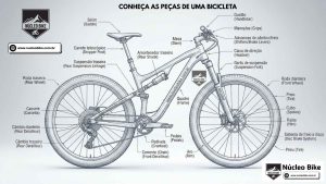 Nomes de peças de uma Bicicleta