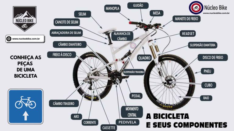 Conhecendo as peças de uma bicicleta